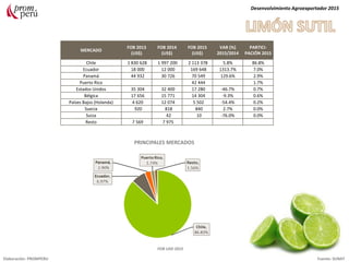 MERCADO
FOB 2013
(US$)
FOB 2014
(US$)
FOB 2015
(US$)
VAR (%)
2015/2014
PARTICI-
PACIÓN 2015
Chile 1 830 628 1 997 200 2 113 378 5.8% 86.8%
Ecuador 18 000 12 000 169 648 1313.7% 7.0%
Panamá 44 932 30 726 70 549 129.6% 2.9%
Puerto Rico 42 444 1.7%
Estados Unidos 35 304 32 400 17 280 -46.7% 0.7%
Bélgica 17 656 15 771 14 304 -9.3% 0.6%
Países Bajos (Holanda) 4 620 12 074 5 502 -54.4% 0.2%
Suecia 920 818 840 2.7% 0.0%
Suiza 42 10 -76.0% 0.0%
Resto 7 569 7 975
Desenvolvimiento Agroexportador 2015
Elaboración: PROMPERU Fuente: SUNAT
PRINCIPALES MERCADOS
FOB USD 2015
 