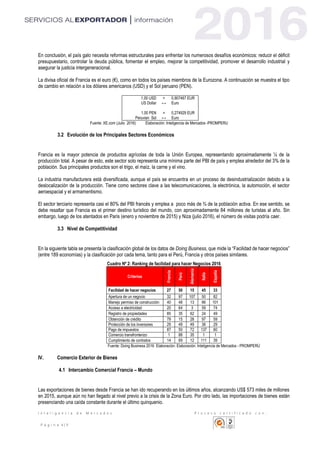 I n t e l i g e n c i a d e M e r c a d o s P r o c e s o c e r t i f i c a d o c o n :
P á g i n a 4 | 11
En conclusión, el país galo necesita reformas estructurales para enfrentar los numerosos desafíos económicos: reducir el déficit
presupuestario, controlar la deuda pública, fomentar el empleo, mejorar la competitividad, promover el desarrollo industrial y
asegurar la justicia intergeneracional.
La divisa oficial de Francia es el euro (€), como en todos los países miembros de la Eurozona. A continuación se muestra el tipo
de cambio en relación a los dólares americanos (USD) y el Sol peruano (PEN).
1,00 USD = 0,907467 EUR
US Dollar ↔ Euro
1.00 PEN = 0,274929 EUR
Peruvian Sol ↔ Euro
Fuente: XE.com (Julio 2016) Elaboración: Inteligencia de Mercados -PROMPERU
3.2 Evolución de los Principales Sectores Económicos
Francia es la mayor potencia de productos agrícolas de toda la Unión Europea, representando aproximadamente ¼ de la
producción total. A pesar de esto, este sector solo representa una mínima parte del PBI de país y emplea alrededor del 3% de la
población. Sus principales productos son el trigo, el maíz, la carne y el vino.
La industria manufacturera está diversificada, aunque el país se encuentra en un proceso de desindustrialización debido a la
deslocalización de la producción. Tiene como sectores clave a las telecomunicaciones, la electrónica, la automoción, el sector
aeroespacial y el armamentismo.
El sector terciario representa casi el 80% del PBI francés y emplea a poco más de ¾ de la población activa. En ese sentido, se
debe resaltar que Francia es el primer destino turístico del mundo, con aproximadamente 84 millones de turistas al año. Sin
embargo, luego de los atentados en Paris (enero y noviembre de 2015) y Niza (julio 2016), el número de visitas podría caer.
3.3 Nivel de Competitividad
En la siguiente tabla se presenta la clasificación global de los datos de Doing Business, que mide la “Facilidad de hacer negocios”
(entre 189 economías) y la clasificación por cada tema, tanto para el Perú, Francia y otros países similares.
Cuadro Nº 2: Ranking de facilidad para hacer Negocios 2016
Criterios
Francia
Perú
Alemania
Italia
España
Facilidad de hacer negocios 27 50 15 45 33
Apertura de un negocio 32 97 107 50 82
Manejo permiso de construcción 40 48 13 86 101
Acceso a electricidad 20 64 3 59 74
Registro de propiedades 85 35 62 24 49
Obtención de crédito 79 15 28 97 59
Protección de los inversores 29 49 49 36 29
Pago de impuestos 87 50 72 137 60
Comercio transfronterizo 1 88 35 1 1
Cumplimiento de contratos 14 69 12 111 39
Fuente: Doing Business 2016 Elaboración: Elaboración: Inteligencia de Mercados - PROMPERÚ
IV. Comercio Exterior de Bienes
4.1 Intercambio Comercial Francia – Mundo
Las exportaciones de bienes desde Francia se han ido recuperando en los últimos años, alcanzando US$ 573 miles de millones
en 2015, aunque aún no han llegado al nivel previo a la crisis de la Zona Euro. Por otro lado, las importaciones de bienes están
presenciando una caída constante durante el último quinquenio.
 