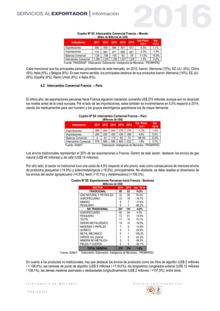 I n t e l i g e n c i a d e M e r c a d o s P r o c e s o c e r t i f i c a d o c o n :
P á g i n a 5 | 11
Cuadro Nº 03: Intercambio Comercial Francia – Mundo
(Miles de Millones de US$)
Indicadores 2011 2012 2013 2014 2015
Var.Prom.
15/11
Var.
15/14
Exportaciones 586 558 568 567 573 -0.5% 1.1%
Importaciones 714 667 671 660 651 -2.3% -1.3%
Balanza Comercial -128 -108 -103 -93 -78 -11.5% -15.9%
Intercambio Comercial 1,299 1,225 1,239 1,227 1,225 -1.5% -0.2%
Fuente: TRADEMAP Elaboración: Elaboración: Inteligencia de Mercados - PROMPERÚ
Cabe mencionar que los principales países proveedores de este mercado, en 2015, fueron: Alemania (15%), EE.UU. (9%); China
(8%), Italia (6%), y Bélgica (6%). En ese mismo sentido, los principales destinos de sus productos fueron: Alemania (14%); EE.UU.
(8%); España (6%); Reino Unido (6%); e Italia (6%).
4.2 Intercambio Comercial Francia – Perú
El último año, las exportaciones peruanas hacia Francia siguieron creciendo, sumando US$ 274 millones, aunque aún no alcanzan
los niveles antes de la crisis europea. Por el lado de las importaciones, estas también se incrementaron en 5,5% respecto a 2014,
siendo los medicamentos para uso humano y los grupos electrógenos gasolineras los de mayor demanda.
Cuadro Nº 04: Intercambio Comercial Francia – Perú
(Millones de US$)
Indicadores 2011 2012 2013 2014 2015
Var. Prom.
15/11
Var.
15/14
Exportaciones 289 254 244 270 274 -1.3% 1.4%
Importaciones 290 335 355 330 348 4.6% 5.5%
Balanza Comercial -2 -81 -110 -60 -74 148.5% 23.8%
Intercambio Comercial 579 589 599 600 622 1.8% 3.7%
Fuente: SUNAT Elaboración: Inteligencia de Mercados - PROMPERÚ
Los envíos tradicionales representan el 30% de las exportaciones a Francia. Dentro de este sector, destacan los envíos de gas
natural (US$ 46 millones) y de café (US$ 19 millones).
Por otro lado, el sector no tradicional tuvo una caída de 4,9% respecto al año previo, esto como consecuencia de menores envíos
de productos pesqueros (-14,9%) y siderometalúrgicos (-18,5%), principalmente. No obstante, se debe resaltar el dinamismo de
los envíos del sector agropecuario (+4,9%), textil (+15,1%) y metalmecánico (+109,3%).
Cuadro Nº 05: Exportaciones Peruanas hacia Francia - Sectores
(Millones de US$)
SECTOR 2014 2015 Var. 15/14
TRADICIONAL 69 83 19.9%
GAS NATURAL Y PETROLEO 32 56 76.2%
AGROPECUARIO 23 19 -16.7%
MINERO 9 7 -17.6%
PESQUERO 6 1 -88.2%
NO TRADICIONAL 201 191 -4.9%
AGROPECUARIO 80 84 4.9%
PESQUERO 72 61 -14.9%
TEXTIL 17 19 15.1%
SIDERO-METALÚRGICO 19 15 -18.5%
MADERAS Y PAPELES 7 6 -13.8%
QUÍMICO 4 3 -24.6%
METAL-MECÁNICO 0 1 109.3%
VARIOS (inc. joyería) 1 0 -42.2%
MINERÍA NO METÁLICA 0 0 -56.3%
PIELES Y CUEROS 0 0 -36.1%
TOTAL GENERAL 270 274 1.4%
Fuente: SUNAT Elaboración: Elaboración: Inteligencia de Mercados – PROMPERÚ
En cuanto a los productos no tradicionales, hay que destacar los envíos de productos como los hilos de algodón (US$ 2 millones
/ + 196,6%), las camisas de punto de algodón (US$ 5 millones / +118,6%), los langostinos congelados enteros (US$ 12 millones
/ 108,1%), las demás maderas aserradas o desbastadas longitudinalmente (US$ 2 millones / +107,9%), entre otros.
 