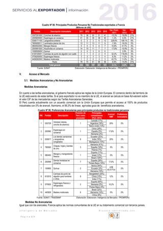 I n t e l i g e n c i a d e M e r c a d o s P r o c e s o c e r t i f i c a d o c o n :
P á g i n a 6 | 11
Cuadro Nº 06: Principales Productos Peruanos No Tradicionales exportados a Francia
(Millones de US$)
Partida Descripción Arancelaria 2011 2012 2013 2014 2015
Var. Prom.
15/11
Var.
15/14
Part.
15
0307291000 Conchas de abanico 79 38 50 51 41 -15.3% -19.8% 21%
2005600000 Espárragos en conserva 41 35 39 38 40 -1.2% 4.2% 21%
0306171100 Langostinos enteros 0 2 2 6 12 229.6% 108.1% 6%
7905000011 Laminados planos de cinc 13 11 13 11 9 -7.9% -16.0% 5%
0804502000 Mangos frescos 5 5 5 6 7 10.9% 31.7% 4%
2005991000 Alcachofas en conserva 14 15 11 7 7 -17.8% -10.9% 3%
1008509000 Quinua 0 0 3 6 6 - 2.9% 3%
6105100051 Camisas de punto de algodón con cuello 2 1 0 2 5 32.2% 118.6% 3%
0709200000 Espárragos frescos 3 3 3 3 4 8.3% 11.2% 2%
4409292000 Madera moldurada 1 2 0 3 3 43.7% 11.0% 2%
Resto 78 70 61 69 59 -6.9% -14.8% 31%
Total general 236 184 187 201 191 -5.1% -4.9% 100%
Fuente: SUNAT Elaboración: Elaboración: Inteligencia de Mercados – PROMPERÚ
V. Acceso al Mercado
5.1. Medidas Arancelarias y No Arancelarias
Medidas Arancelarias
En cuanto a las tarifas arancelarias, el gobierno francés aplica las reglas de la Unión Europea. El comercio dentro del territorio de
la UE está exento de estas tarifas. Si el país exportador no es miembro de la UE, el arancel se calcula en base Ad-valorem sobre
el valor CIF de las mercaderías según las Tarifas Arancelarias Generales.
El Perú cuenta actualmente con un acuerdo comercial con la Unión Europea que permite el acceso al 100% de productos
industriales con 0% de arancel. Asimismo, el 99,3% de líneas agrícolas goza de beneficios arancelarios.
Cuadro Nº 06: Preferencias Arancelarias para principales productos no tradicionales peruanos
RK Partida Descripción
Posición de
Perú como
proveedor
Principales
competidores
(Part. 2015)
Arancel
NMF
Preferencia
Arancelaria
1 030729
Veneras (vieiras,
concha de abanico)
1
Canadá (17%)
20% 0%Argentina (16%)
Reino Unido (13%)
2 200560
Espárragos en
conserva
1
China (29%)
17,6% 0%España (2%)
Alemania (2%)
3 030617
Los demás camarones
y langostinos
congelados
8
Ecuador (32%)
20% 0%India (16%)
Madagascar (10%)
4 790500
Chapas, hojas y bandas
de cinc
3
Alemania (41%)
5% 0%España (19%)
Polonia (7%)
5 080450
Mangos y mangostanes
frescos
1
España (17%)
0% 0%Israel (12%)
Brasil (126%)
6 200599
Demás hortalizas en
conserva
7
España (28%)
17,6% 0%
Países Bajos (16%)
7 100850 Quinua 2
Bolivia (64%)
US$
40.01/Ton
0%Ecuador (2%)
Alemania (19%)
8 610510
Camisas de punto de
algodón para hombres
o niños
9
Bangladesh (25%)
12% 0%China (15%)
India (11%)
9 070920
Espárragos frescos o
refrigerados
2
España (65%)
10,2% 0%Alemania (5%)
Países Bajos (4%)
10 440929 Madera moldurada 6
Brasil (32%)
0% 0%Alemania (14%)
China (6%)
Fuente: SUNAT / TRADEMAP Elaboración: Elaboración: Inteligencia de Mercados - PROMPERÚ
Medidas No Arancelarias
Igual que con los aranceles, Francia aplica las normas comunitarias de la UE en su tratamiento comercial con terceros países.
 