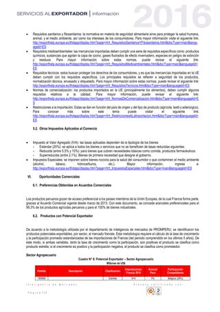 I n t e l i g e n c i a d e M e r c a d o s P r o c e s o c e r t i f i c a d o c o n :
P á g i n a 7 | 11
 Requisitos sanitarios y fitosanitarios: la normativa en materia de seguridad alimentaria sirve para proteger la salud humana,
animal, y el medio ambiente, así como los intereses de los consumidores. Para mayor información visite el siguiente link:
http://exporthelp.europa.eu/thdapp/display.htm?page=rt/rt_RequisitosSanitariosYFitosanitarios.html&docType=main&langu
ageId=ES
 Requisitos medioambientales: las mercancías importadas deben cumplir una serie de requisitos específicos como: productos
químicos, sustancias que agotan la capa de ozono, gases fluorados de efecto invernadero, especies en peligro de extinción
y residuos. Para mayor información sobre estas normas, puede revisar el siguiente link:
http://exporthelp.europa.eu/thdapp/display.htm?page=rt/rt_RequisitosMedioambientales.html&docType=main&languageId=
ES
 Requisitos técnicos: estos buscan proteger los derechos de los consumidores, y es que las mercancías importadas en la UE
deben cumplir con los requisitos específicos. Los principales requisitos se refieren a seguridad de los productos,
normalización técnica, envasado y etiquetado. Para mayor información sobre estas normas, puede revisar el siguiente link:
http://exporthelp.europa.eu/thdapp/display.htm?page=rt/rt_RequisitosTecnicos.html&docType=main&languageId=ES
 Normas de comercialización: los productos importados en la UE (principalmente los alimentos), deben cumplir algunos
requisitos relativos a la calidad. Para mayor información, puede revisar el siguiente link:
http://exporthelp.europa.eu/thdapp/display.htm?page=rt/rt_NormasDeComercializacion.html&docType=main&languageId=E
S
 Restricciones a la importación: Estas se dan en función del país de origen y del tipo de producto (agrícola, textil y siderúrgico).
Para conocer más sobre este tema puede visitar el siguiente link:
http://exporthelp.europa.eu/thdapp/display.htm?page=rt/rt_RestriccionesALaImportacion.html&docType=main&languageId=
ES
5.2. Otros Impuestos Aplicados al Comercio
 Impuesto al Valor Agregado (IVA): las tasas aplicadas dependen de la tipología de los bienes:
- Estándar (20%): se aplica a todos los bienes o servicios que no se beneficien de tasas reducidas siguientes.
- Reducida (entre 5,5% y 10%): para bienes que cubren necesidades básicas como comida, productos farmacéuticos.
- Superreducida (entre 2,1%): Bienes de primera necesidad que designe el gobierno.
 Impuestos Especiales: se imponen sobre bienes nocivos para la salud del consumidor o que contaminen el medio ambiente
(alcohol, tabaco, hidrocarburos, etc.). Mayor información, ingrese a:
http://exporthelp.europa.eu/thdapp/display.htm?page=rt/rt_ImpuestosEspeciales.html&docType=main&languageId=ES
VI. Oportunidades Comerciales
6.1. Preferencias Obtenidas en Acuerdos Comerciales
Los productos peruanos gozan de acceso preferencial a los países miembros de la Unión Europea, de la cual Francia forma parte,
gracias al Acuerdo Comercial vigente desde marzo de 2013. Con este documento, se concede aranceles preferenciales para el
99,3% de los productos agrícolas peruanos y para el 100% de bienes industriales.
6.2. Productos con Potencial Exportador
De acuerdo a la metodología utilizada por el departamento de inteligencia de mercados de PROMPERU, se identificaron los
productos potenciales exportables, por sector, al mercado francés. Esta metodología requiere el cálculo de la tasa de crecimiento
y la participación promedio estandarizadas de las importaciones de Francia (del periodo comprendido en los últimos 5 años). De
este modo, si ambas variables, tanto la tasa de crecimiento como la participación, son positivas el producto se clasifica como
producto estrella; si el crecimiento es positivo y la participación negativa, el producto se clasifica como prometedor.
Sector Agropecuario
Cuadro N° 8: Potencial Exportador – Sector Agropecuario
Millones de US$
Partida Descripción Clasificación
Importaciones
Francia 2015
Arancel
Perú
Participación
Competidores
180690 Estrella 914 0% Bélgica (28%)
 