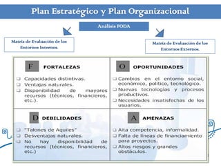 Plan Estratégico y Plan Organizacional
Análisis FODA
Matriz de Evaluación de los
Entornos Internos.
Matriz de Evaluación de los
Entornos Externos.
 