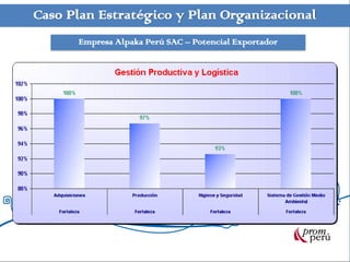 Caso Plan Estratégico y Plan Organizacional
Empresa Alpaka Perú SAC – Potencial Exportador
 