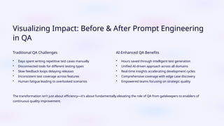 Prompt Engineering for QA: The Skill Every Modern Tester Needs | PPTX