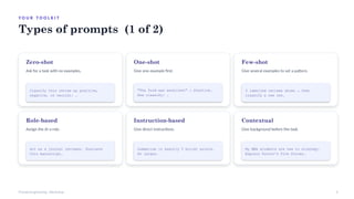 Labelled Prompt Mastering Prompt Engineering: AI Applications in Teaching and Research ...