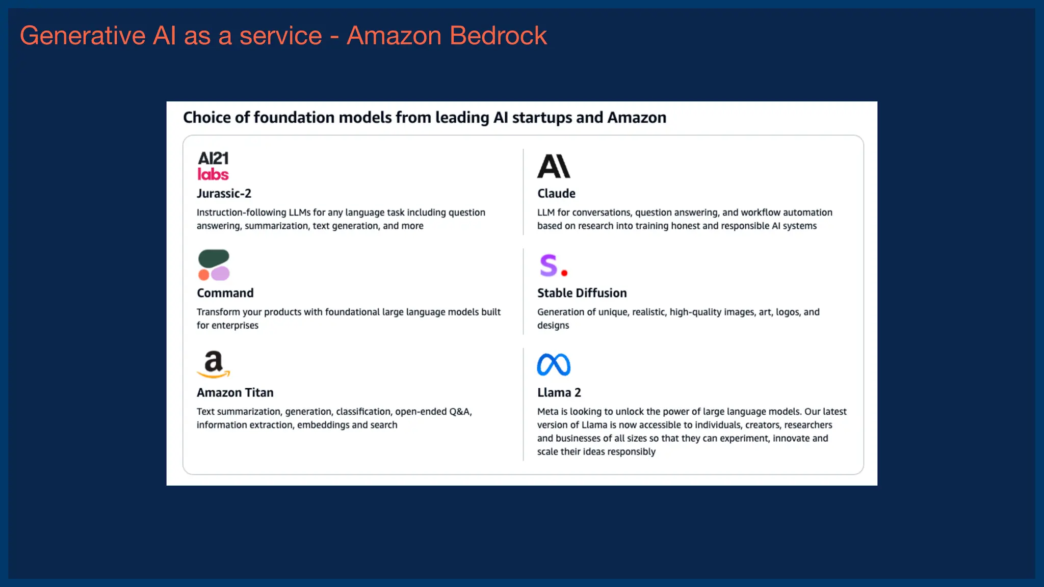 Generative AI as a service - Amazon Bedrock
 