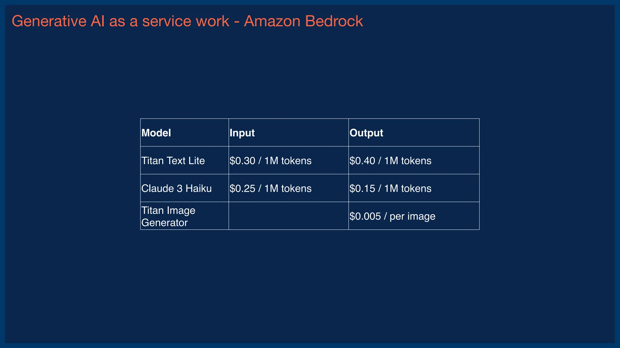 Generative AI as a service work - Amazon Bedrock
Model Input Output
Titan Text Lite $0.30 / 1M tokens $0.40 / 1M tokens
Claude 3 Haiku $0.25 / 1M tokens $0.15 / 1M tokens
Titan Image
Generator
$0.005 / per image
 