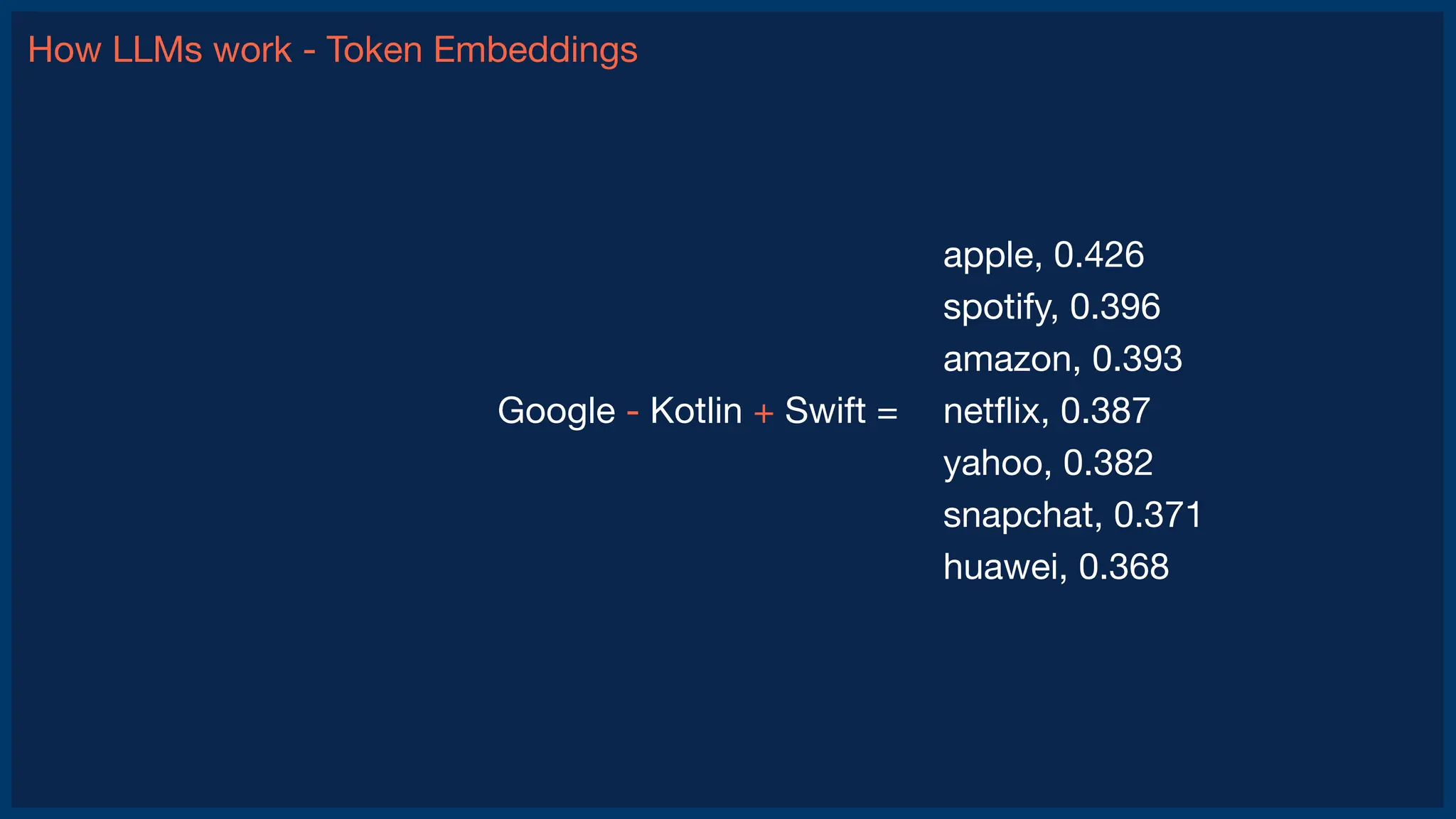 How LLMs work - Token Embeddings
apple, 0.426
spotify, 0.396
amazon, 0.393
net
fl
ix, 0.387
yahoo, 0.382
snapchat, 0.371
huawei, 0.368
Google - Kotlin + Swift =
 