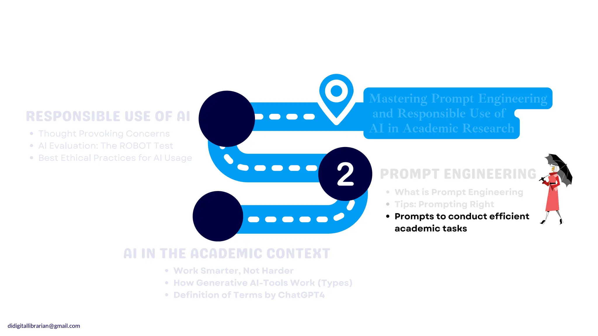 didigitallibrarian@gmail.com
Mastering Prompt Engineering
and Responsible Use of
AI in Academic Research
AI IN THE ACADEMIC CONTEXT
AI IN THE ACADEMIC CONTEXT
PROMPT ENGINEERING
PROMPT ENGINEERING
RESPONSIBLE USE OF AI
RESPONSIBLE USE OF AI
Thought Provoking Concerns
AI Evaluation: The ROBOT Test
Best Ethical Practices for AI Usage
What is Prompt Engineering
Tips: Prompting Right
Prompts to conduct efficient
academic tasks
Work Smarter, Not Harder
How Generative AI-Tools Work (Types)
Definition of Terms by ChatGPT4
 