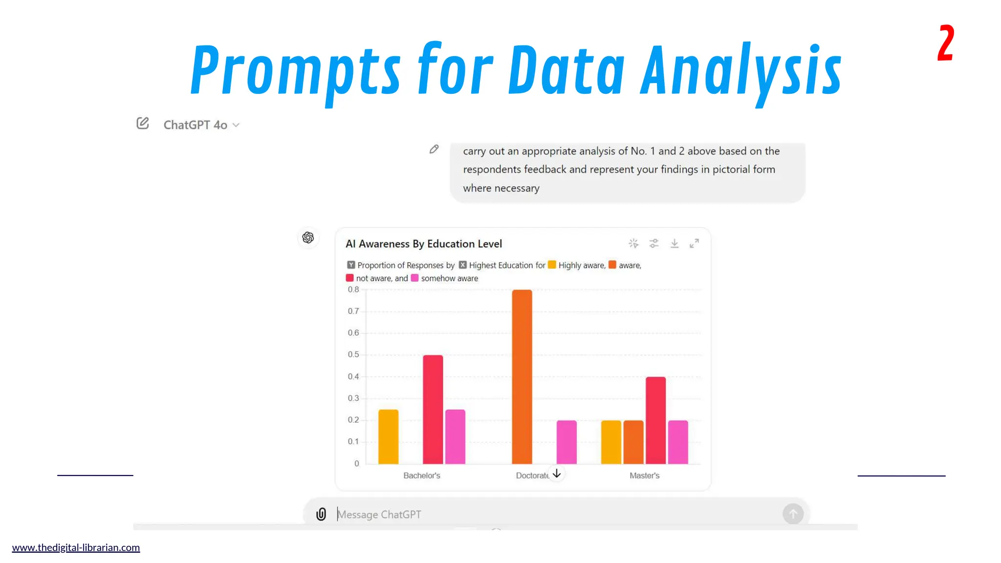 2
www.thedigital-librarian.com
Prompts for Data Analysis
 