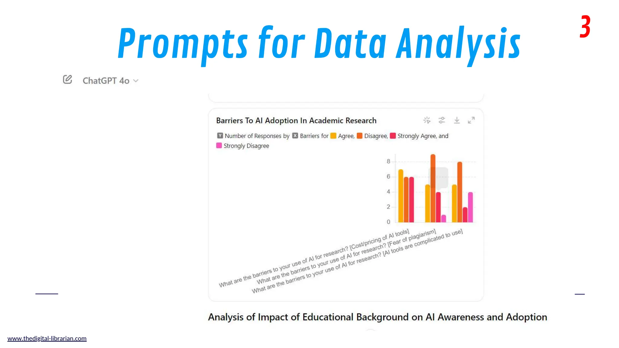3
www.thedigital-librarian.com
Prompts for Data Analysis
 