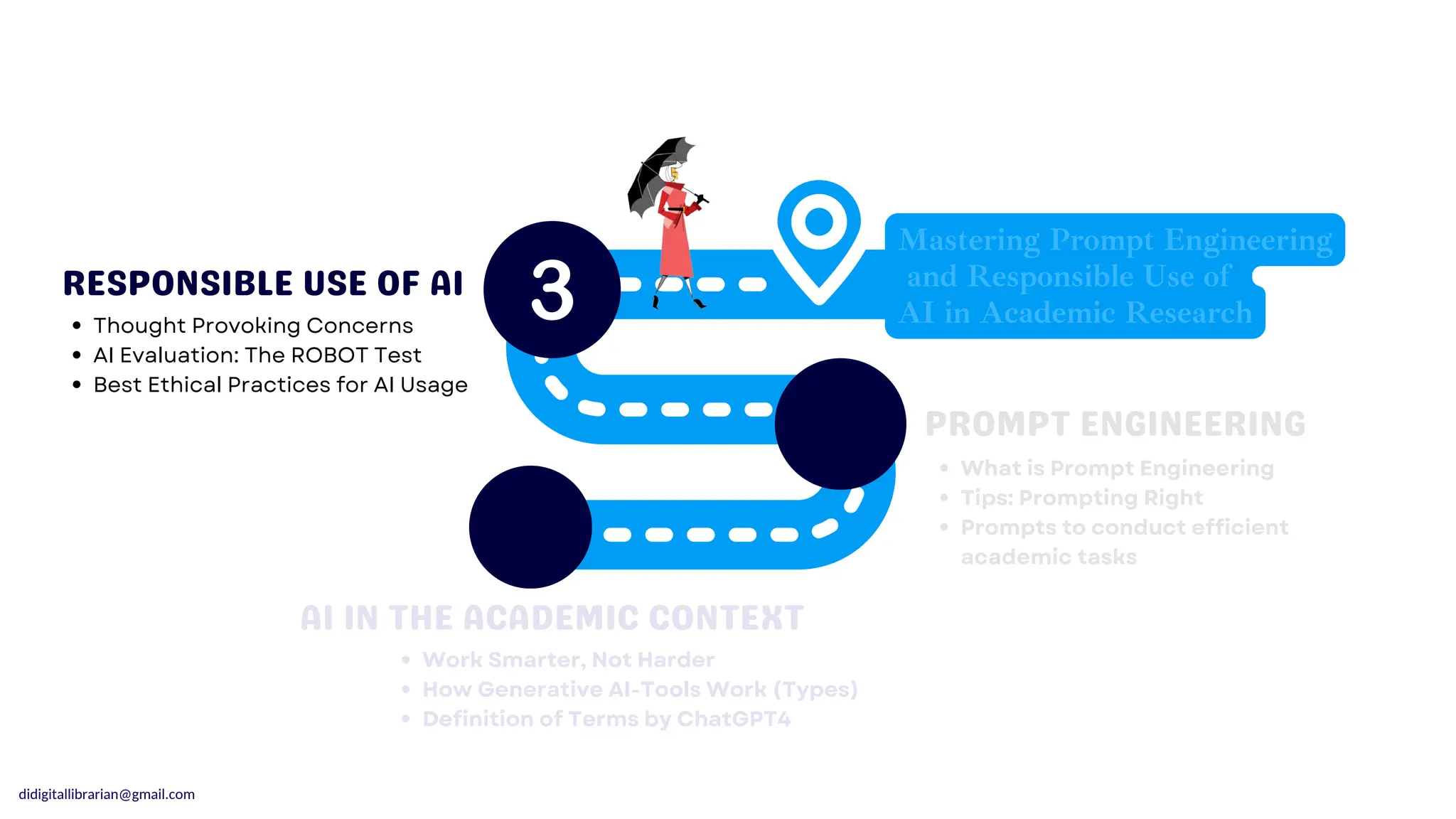 didigitallibrarian@gmail.com
Mastering Prompt Engineering
and Responsible Use of
AI in Academic Research
AI IN THE ACADEMIC CONTEXT
AI IN THE ACADEMIC CONTEXT
PROMPT ENGINEERING
PROMPT ENGINEERING
RESPONSIBLE USE OF AI
RESPONSIBLE USE OF AI
Thought Provoking Concerns
AI Evaluation: The ROBOT Test
Best Ethical Practices for AI Usage
What is Prompt Engineering
Tips: Prompting Right
Prompts to conduct efficient
academic tasks
Work Smarter, Not Harder
How Generative AI-Tools Work (Types)
Definition of Terms by ChatGPT4
 
