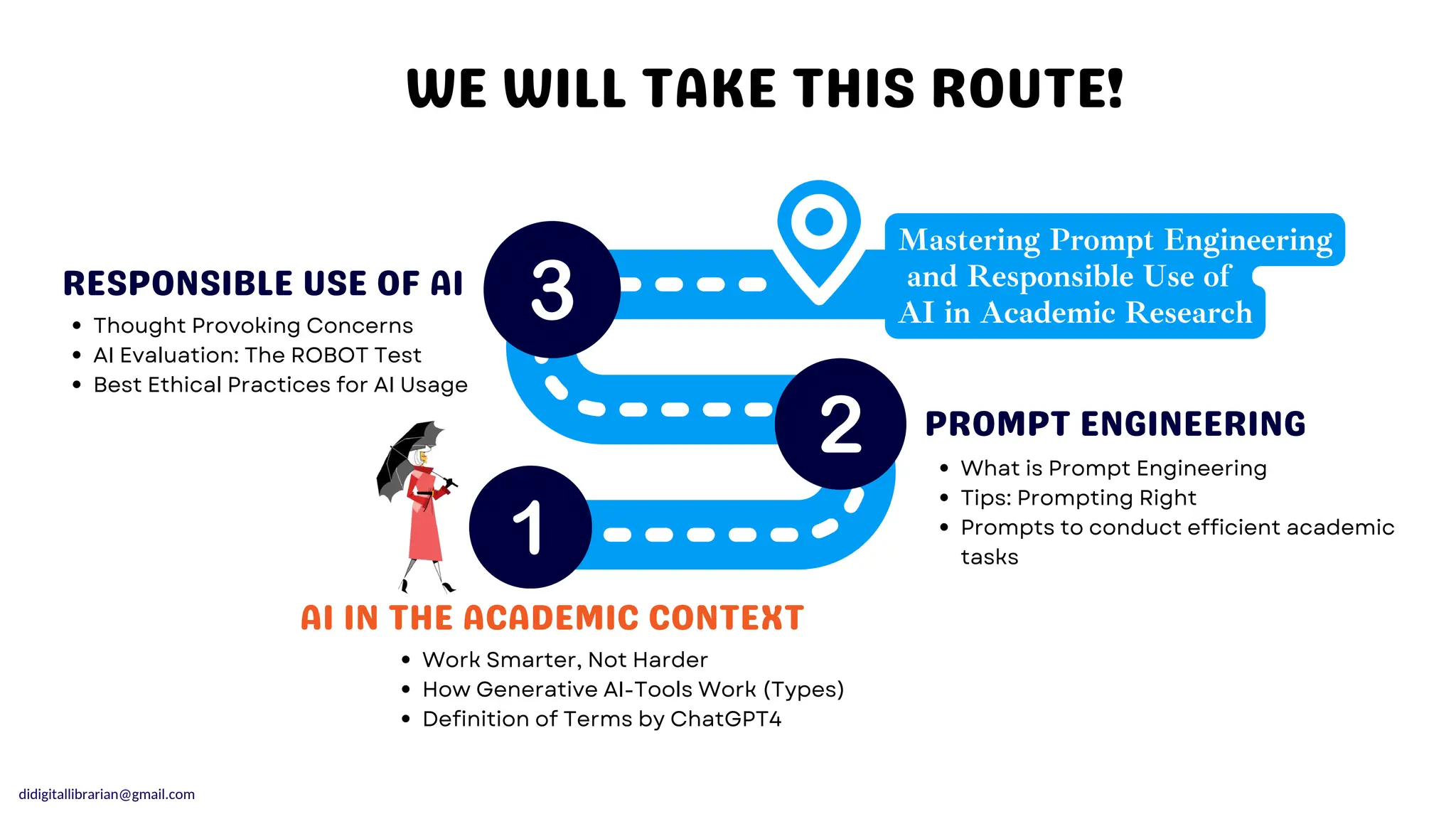 didigitallibrarian@gmail.com
Mastering Prompt Engineering
and Responsible Use of
AI in Academic Research
AI IN THE ACADEMIC CONTEXT
AI IN THE ACADEMIC CONTEXT
PROMPT ENGINEERING
PROMPT ENGINEERING
RESPONSIBLE USE OF AI
RESPONSIBLE USE OF AI
Thought Provoking Concerns
AI Evaluation: The ROBOT Test
Best Ethical Practices for AI Usage
What is Prompt Engineering
Tips: Prompting Right
Prompts to conduct efficient academic
tasks
Work Smarter, Not Harder
How Generative AI-Tools Work (Types)
Definition of Terms by ChatGPT4
WE WILL TAKE THIS ROUTE!
WE WILL TAKE THIS ROUTE!
 