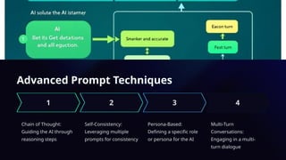 Mastering the Art of Prompt Engineering: Techniques, Best Practices ...