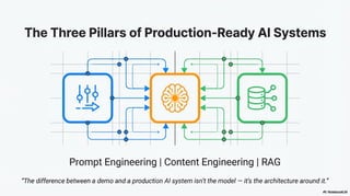 Prompt Engineering vs Content Engineering vs RAG.pdf