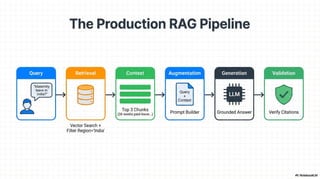 Prompt And Rag Prompt Engineering vs Content Engineering vs RAG.pdf