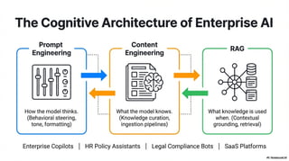 Prompt Engineering vs Content Engineering vs RAG.pdf