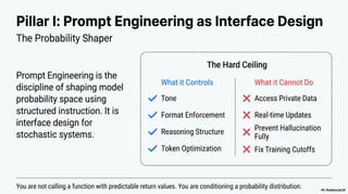 Prompt Engineering vs Content Engineering vs RAG.pdf