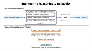 Prompt Engineering vs Content Engineering vs RAG.pdf