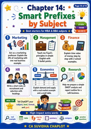 Prompt Engineering with ChatGPT PDF | School, BBA & MBA Guide | PDF