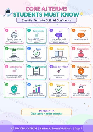 Correct Prompting How to Write Correct Prompts | 10-Page Student AI Prompt Guide by CA ...