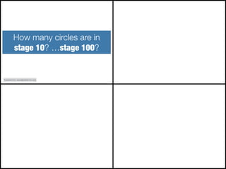 How many circles are in
stage 10? …stage 100?
Inspired by visualpatterns.org
 