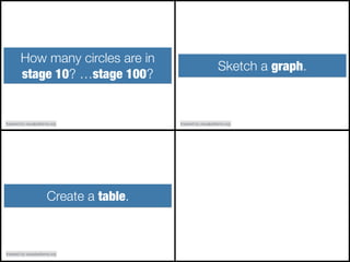 Create a table.
Inspired by visualpatterns.org
How many circles are in
stage 10? …stage 100?
Inspired by visualpatterns.org
Sketch a graph.
Inspired by visualpatterns.org
 