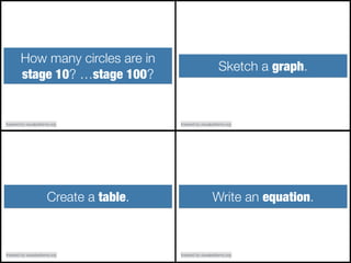 Create a table.
Inspired by visualpatterns.org
How many circles are in
stage 10? …stage 100?
Inspired by visualpatterns.org
Sketch a graph.
Inspired by visualpatterns.org
Write an equation.
Inspired by visualpatterns.org
 