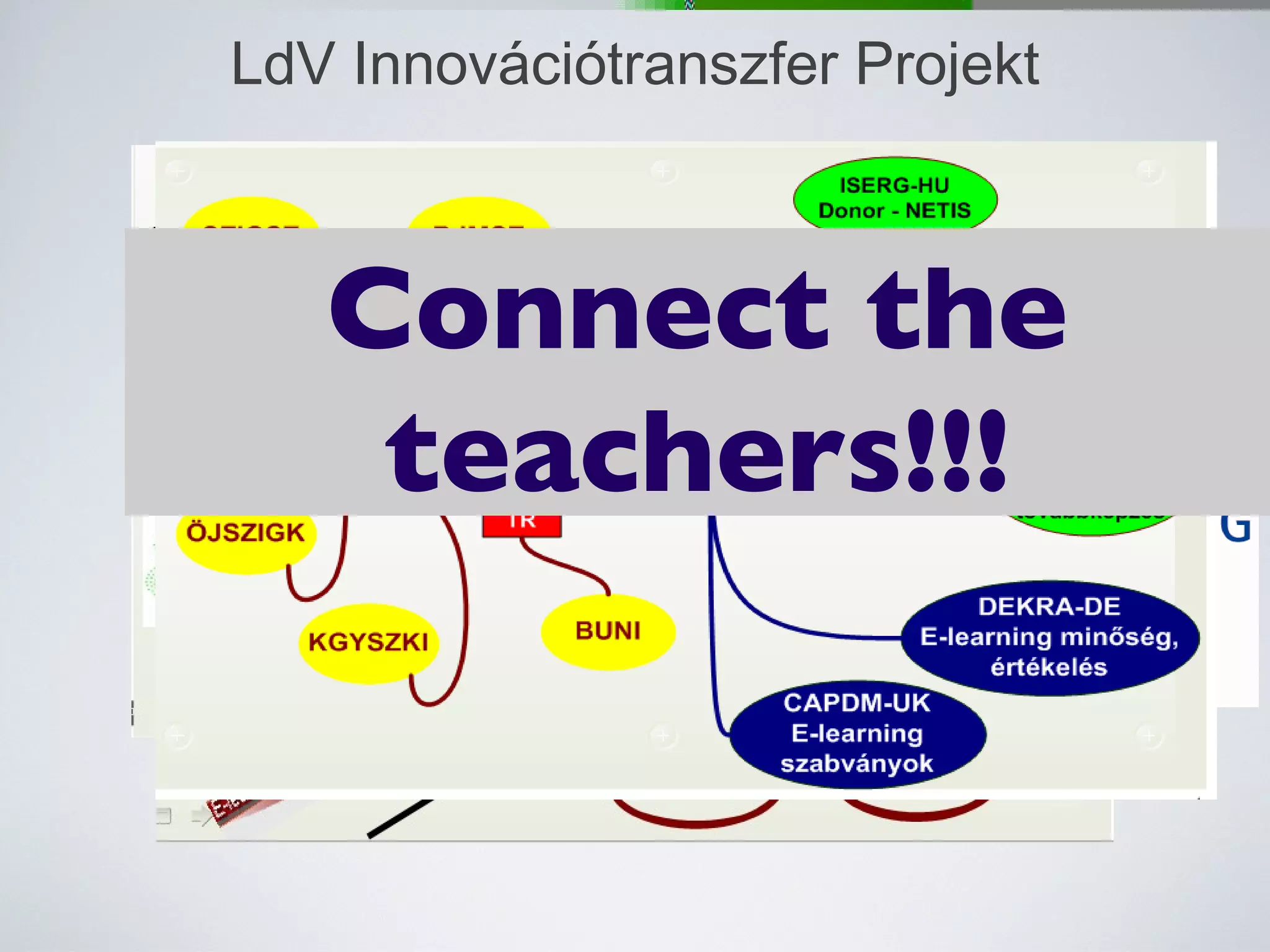 LdV Innovációtranszfer Projekt Connect the teachers!!! 