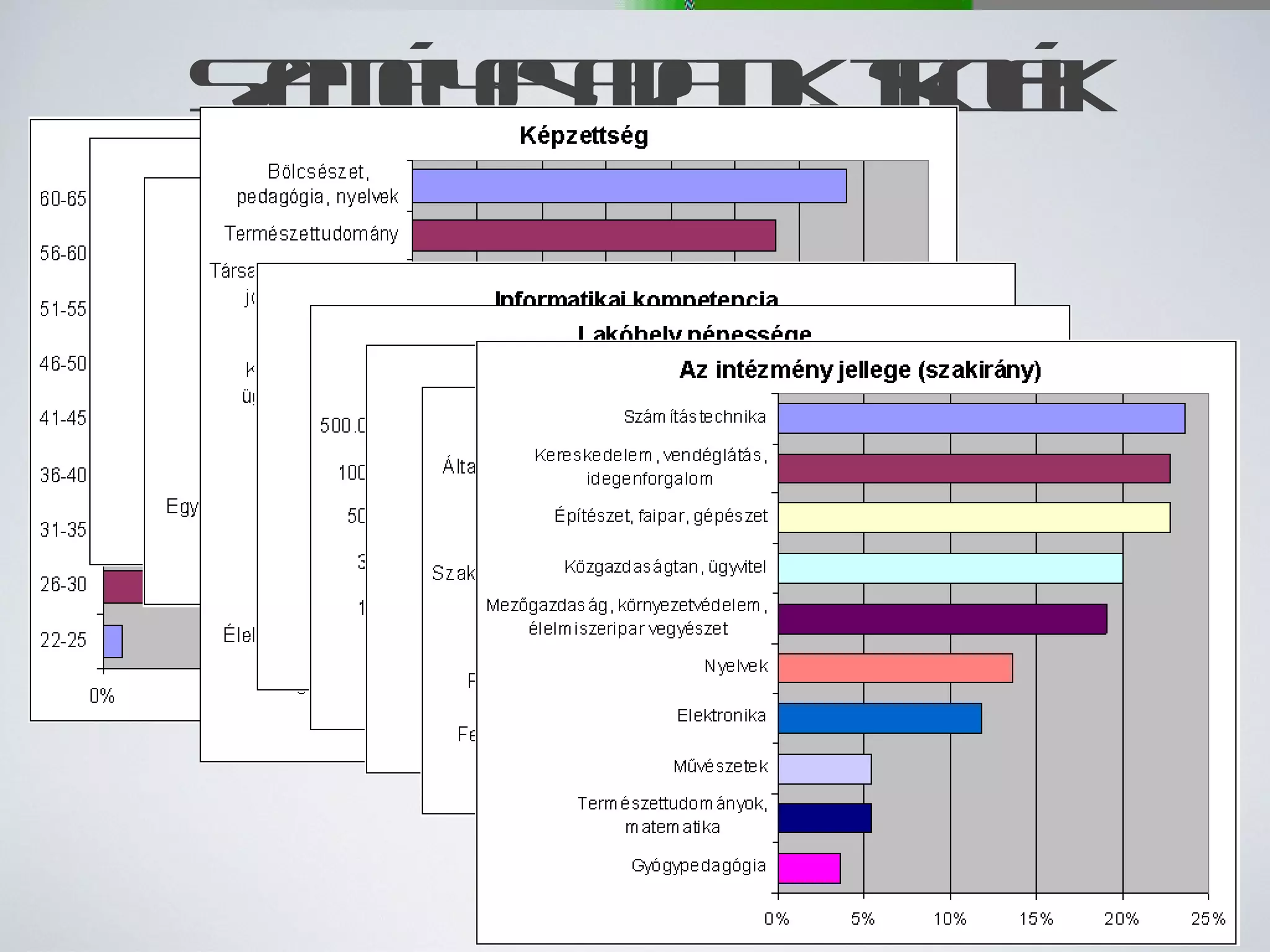 Személyes adatok, Iskolák 