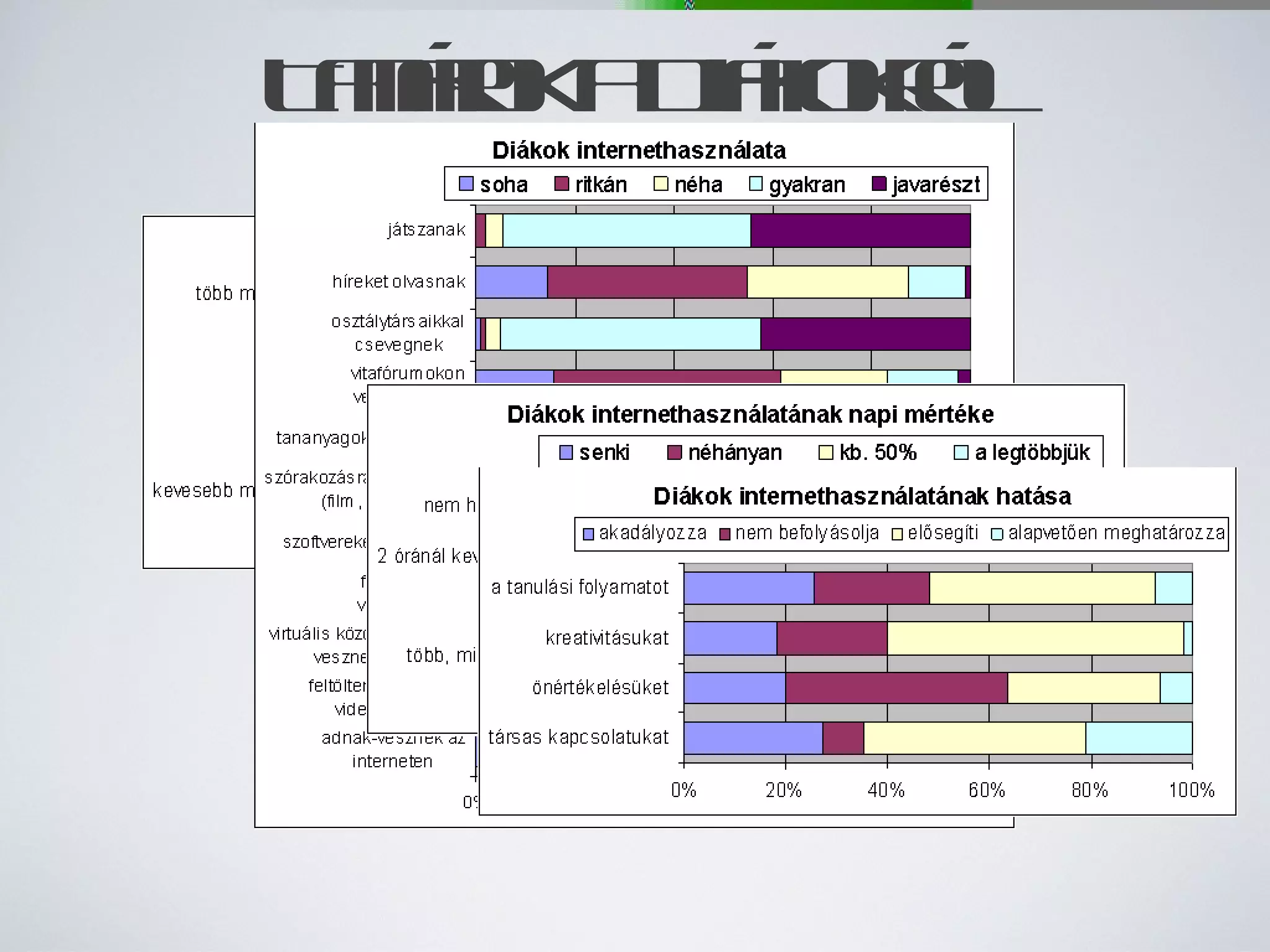 Tanárok a Diákokról  