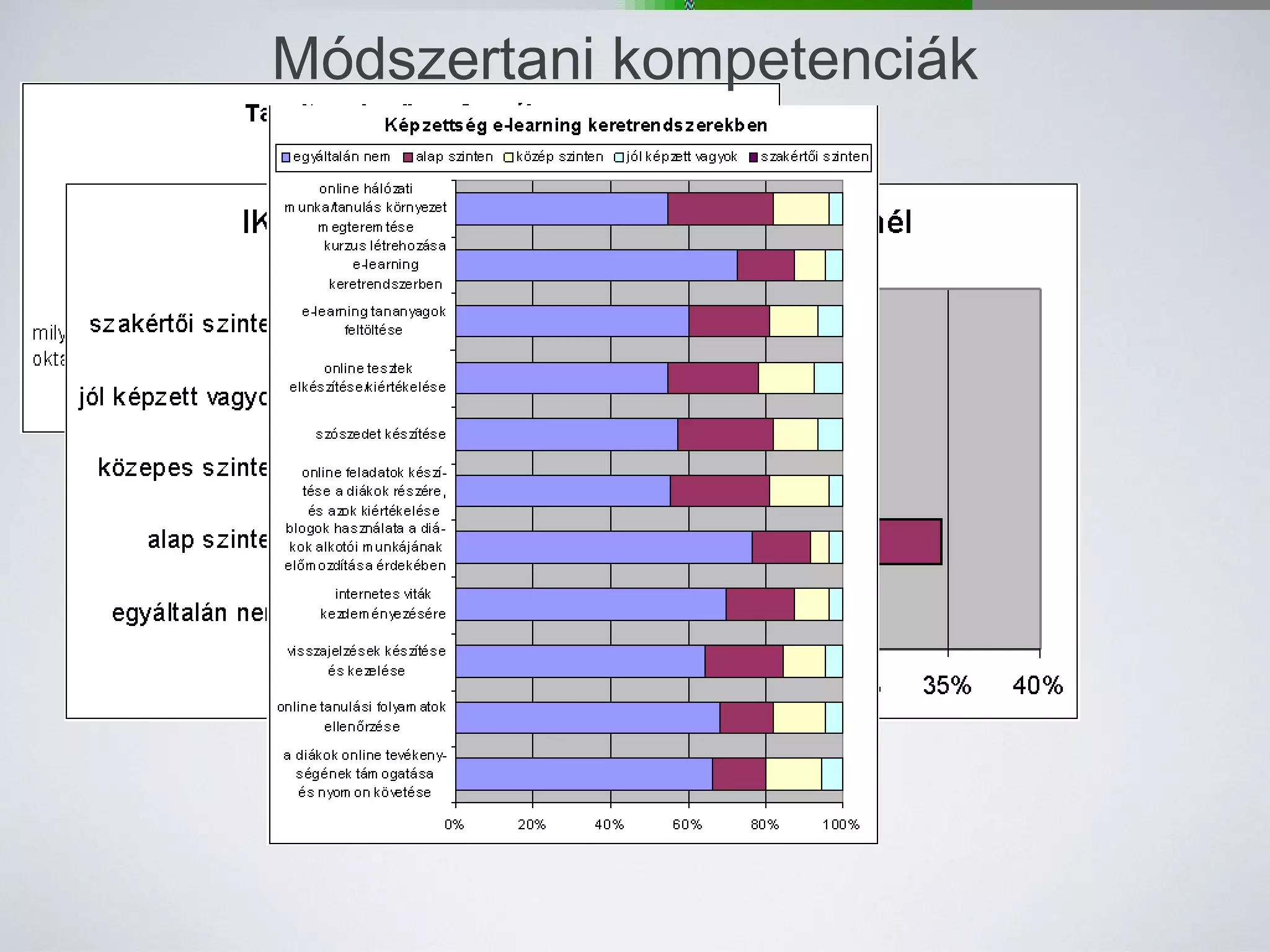 Módszertani kompetenciák 