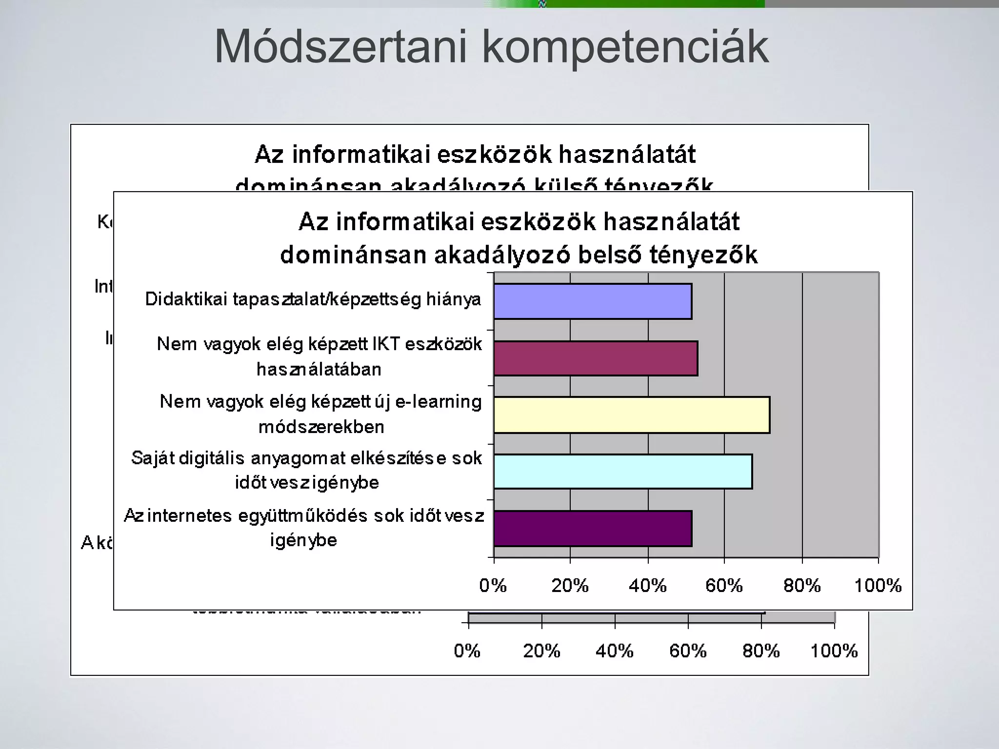 Módszertani kompetenciák 