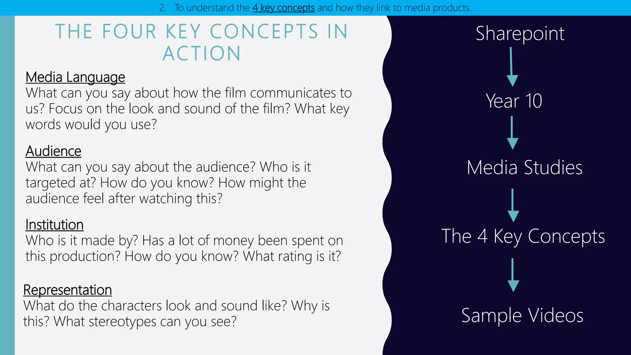 THE FOUR KEY CONCEPTS IN
ACTION
Sharepoint
Year 10
Media Studies
The 4 Key Concepts
Sample Videos
2. To understand the 4 key concepts and how they link to media products.
Media Language
What can you say about how the film communicates to
us? Focus on the look and sound of the film? What key
words would you use?
Institution
Who is it made by? Has a lot of money been spent on
this production? How do you know? What rating is it?
Audience
What can you say about the audience? Who is it
targeted at? How do you know? How might the
audience feel after watching this?
Representation
What do the characters look and sound like? Why is
this? What stereotypes can you see?