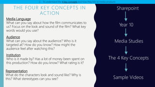 THE FOUR KEY CONCEPTS IN
ACTION
Sharepoint
Year 10
Media Studies
The 4 Key Concepts
Sample Videos
2. To understand the 4 key concepts and how they link to media products.
Media Language
What can you say about how the film communicates to
us? Focus on the look and sound of the film? What key
words would you use?
Institution
Who is it made by? Has a lot of money been spent on
this production? How do you know? What rating is it?
Audience
What can you say about the audience? Who is it
targeted at? How do you know? How might the
audience feel after watching this?
Representation
What do the characters look and sound like? Why is
this? What stereotypes can you see?
 