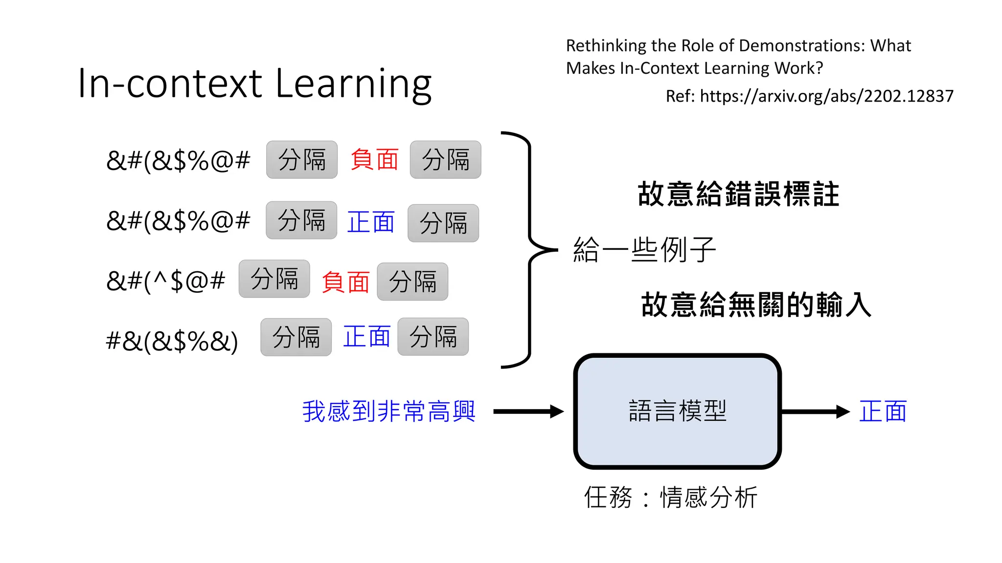 对于大型语言模型的两种期待.pdf