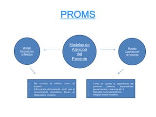 PROMS
Modelos de
Atención
del
Paciente
Modelo
Centrado en
el Médico
- Se concibe al médico como el
experto.
- Información del paciente junto con el
conocimiento biomédico, llevan al
diagnostico correcto.
Modelo
Centrado en
el Paciente
- Toma en cuenta la experiencia del
paciente (miedos, expectativas,
pensamientos, creencias etc..)
- Rescatar la voz del enfermo.
- Integrar ambos modelos.
 
