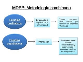 MDPP: Metodología combinada
Estudios
cualitativos
Evaluación e
impacto de la
enfermedad
Obtener conceptos,
ideas, valores y/o
creencias de pacientes
y familiares
Estudios
cuantitativos
Información
Instrumentos con
criterios
clinicometricos y
psicométricos
adecuada medición
en una población.
 