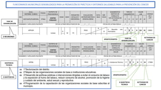 Promsa PROMSA COMPLETO 2023.pptx