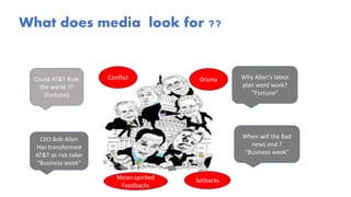 What does media look for ??
Could AT&T Rule
the world ??
(Fortune)
CEO Bob Allen
Has transformed
AT&T as risk taker
“Business week”
Why Allen's latest
plan wont work?
“Fortune”
When will the Bad
news end ?
“Business week”
Conflict Drama
SetbacksMean-spirited
Feedbacks
 