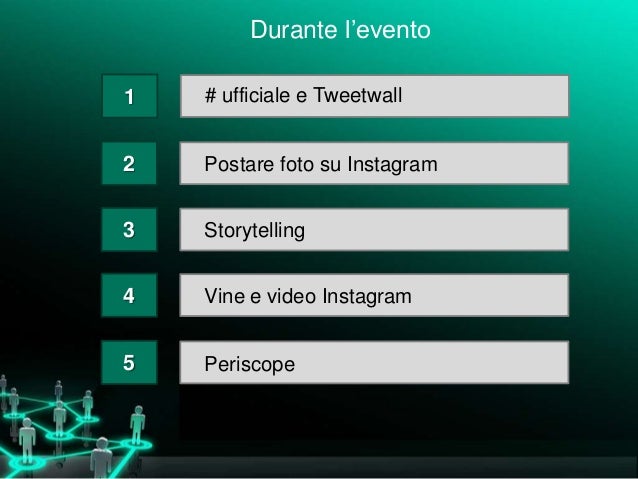 typeform 35 eventi attraverso i social network gli Promuovere