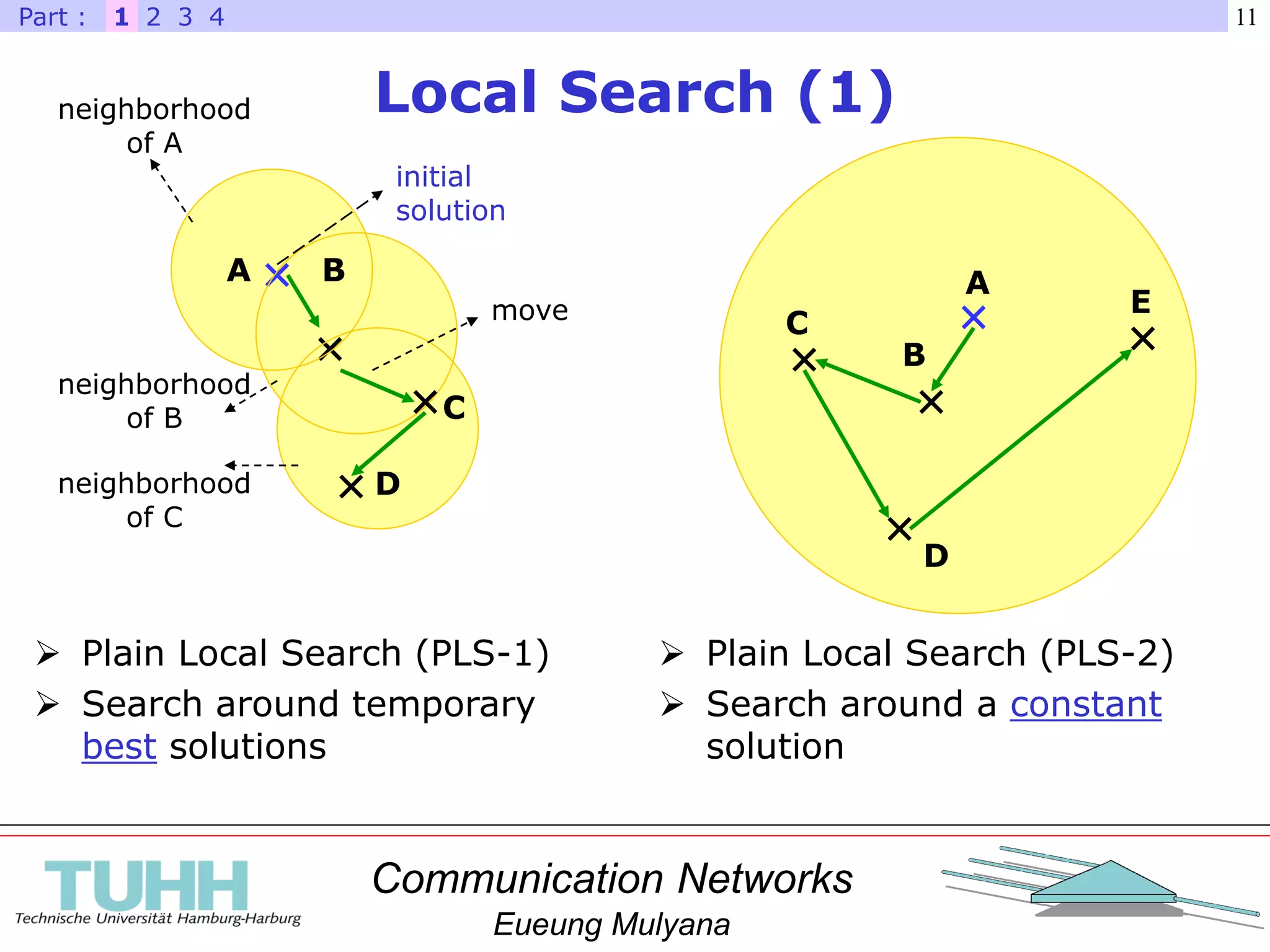 Communication Networks
Eueung Mulyana
11
Local Search (1)
A
B
C
D
E
A B
C
D
1 2 3 4Part :
neighborhood
of A
initial
solution
move
 Plain Local Search (PLS-1)
 Search around temporary
best solutions
 Plain Local Search (PLS-2)
 Search around a constant
solution
neighborhood
of B
neighborhood
of C
 