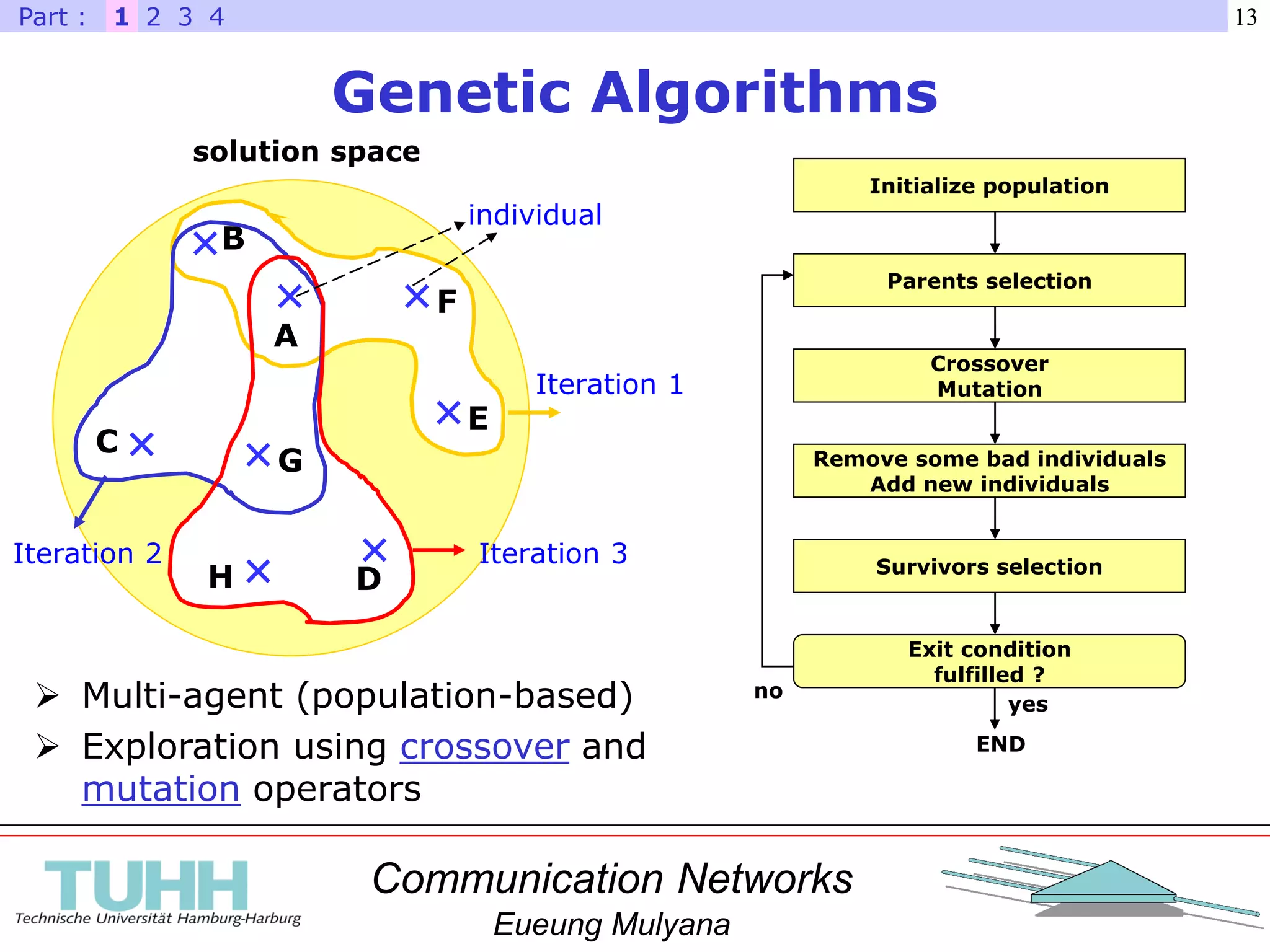 Communication Networks
Eueung Mulyana
13
Genetic Algorithms
1 2 3 4Part :
solution space
A
B
C
D
E
F
G
H
Initialize population
Exit condition
fulfilled ?
Parents selection
Crossover
Mutation
Remove some bad individuals
Add new individuals
Survivors selection
END
yes
no
individual
Iteration 1
Iteration 3Iteration 2
 Multi-agent (population-based)
 Exploration using crossover and
mutation operators
 