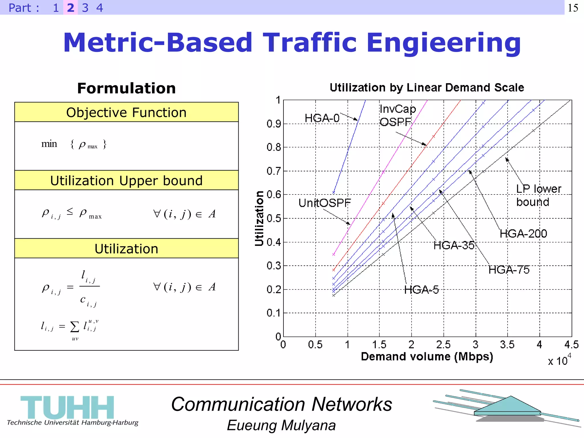 Communication Networks
Eueung Mulyana
15
Metric-Based Traffic Engieering
Utilization Upper bound
Objective Function
}{min max
max,
 ji Aji  ),(
Utilization

uv
vu
jiji ll
,
,,
ji
ji
ji
c
l
,
,
,
 Aji  ),(
21 3 4Part :
Formulation
 