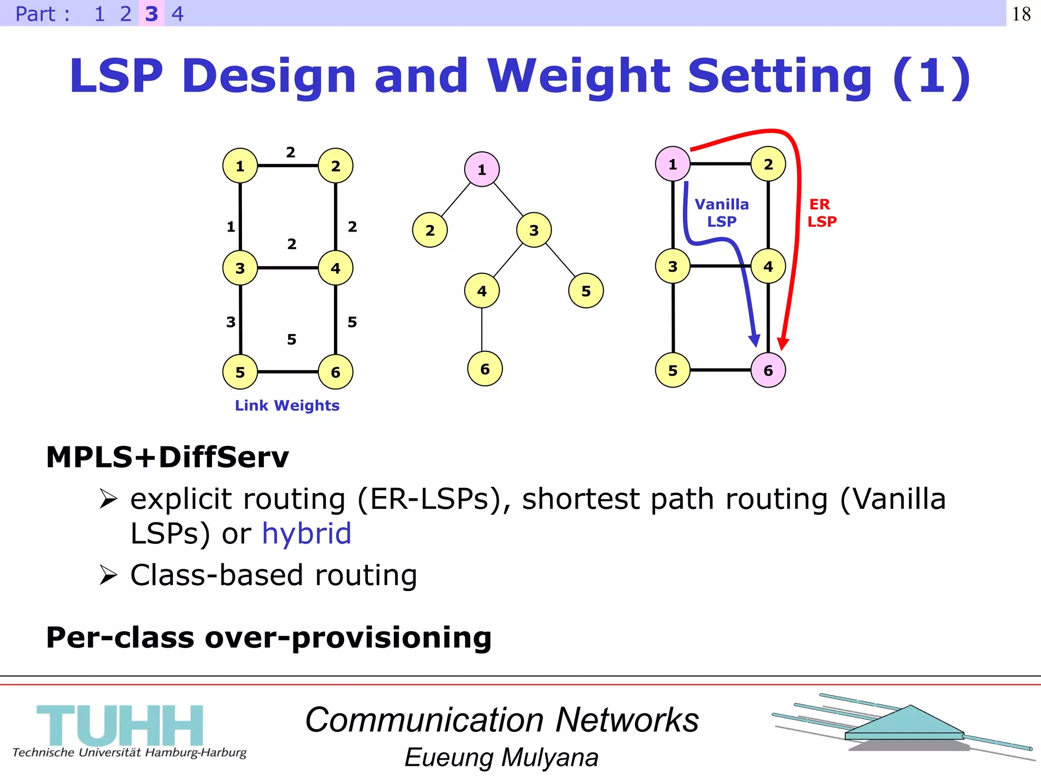 Communication Networks
Eueung Mulyana
18
LSP Design and Weight Setting (1)
Vanilla
LSP
ER
LSP
2
1
2
3
5
2
5
1 2
3 4
5 6
Link Weights
1
2 3
4 5
6
1 2
3 4
5 6
MPLS+DiffServ
 explicit routing (ER-LSPs), shortest path routing (Vanilla
LSPs) or hybrid
 Class-based routing
Per-class over-provisioning
321 4Part :
 