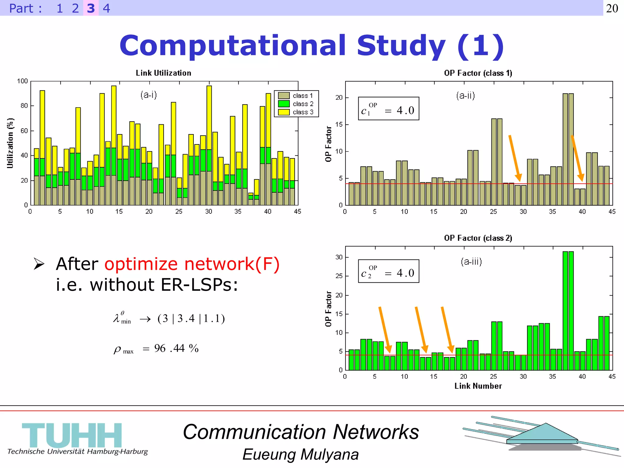 Communication Networks
Eueung Mulyana
20
Computational Study (1)
0.4
OP
1 c
0.4
OP
2 c
 After optimize network(F)
i.e. without ER-LSPs:
)1.1|4.3|3(min 


%44.96max 
321 4Part :
 