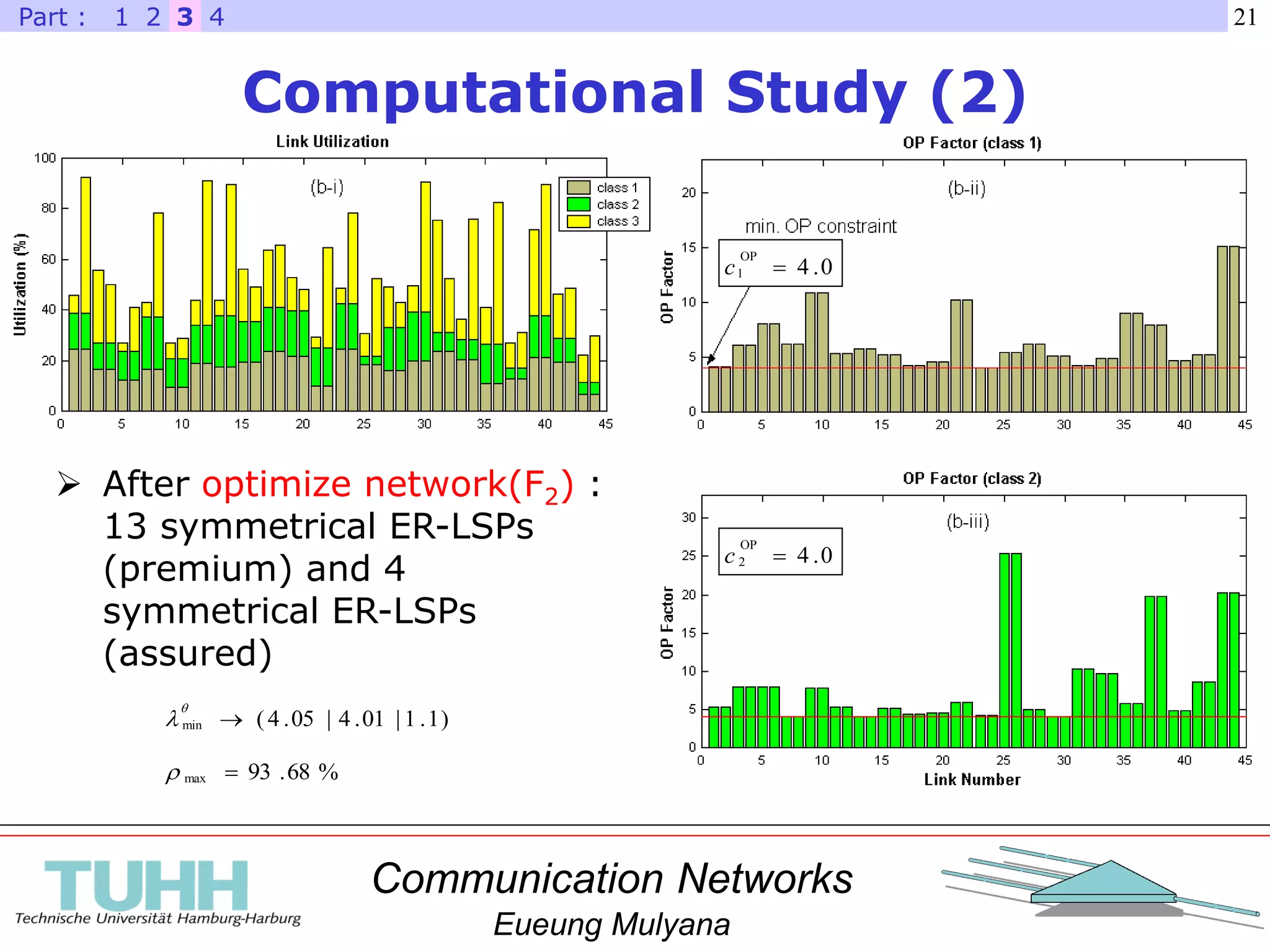 Communication Networks
Eueung Mulyana
21
Computational Study (2)
0.4
OP
1 c
0.4
OP
2 c
 After optimize network(F2) :
13 symmetrical ER-LSPs
(premium) and 4
symmetrical ER-LSPs
(assured)
)1.1|01.4|05.4(min 


%68.93max 
321 4Part :
 