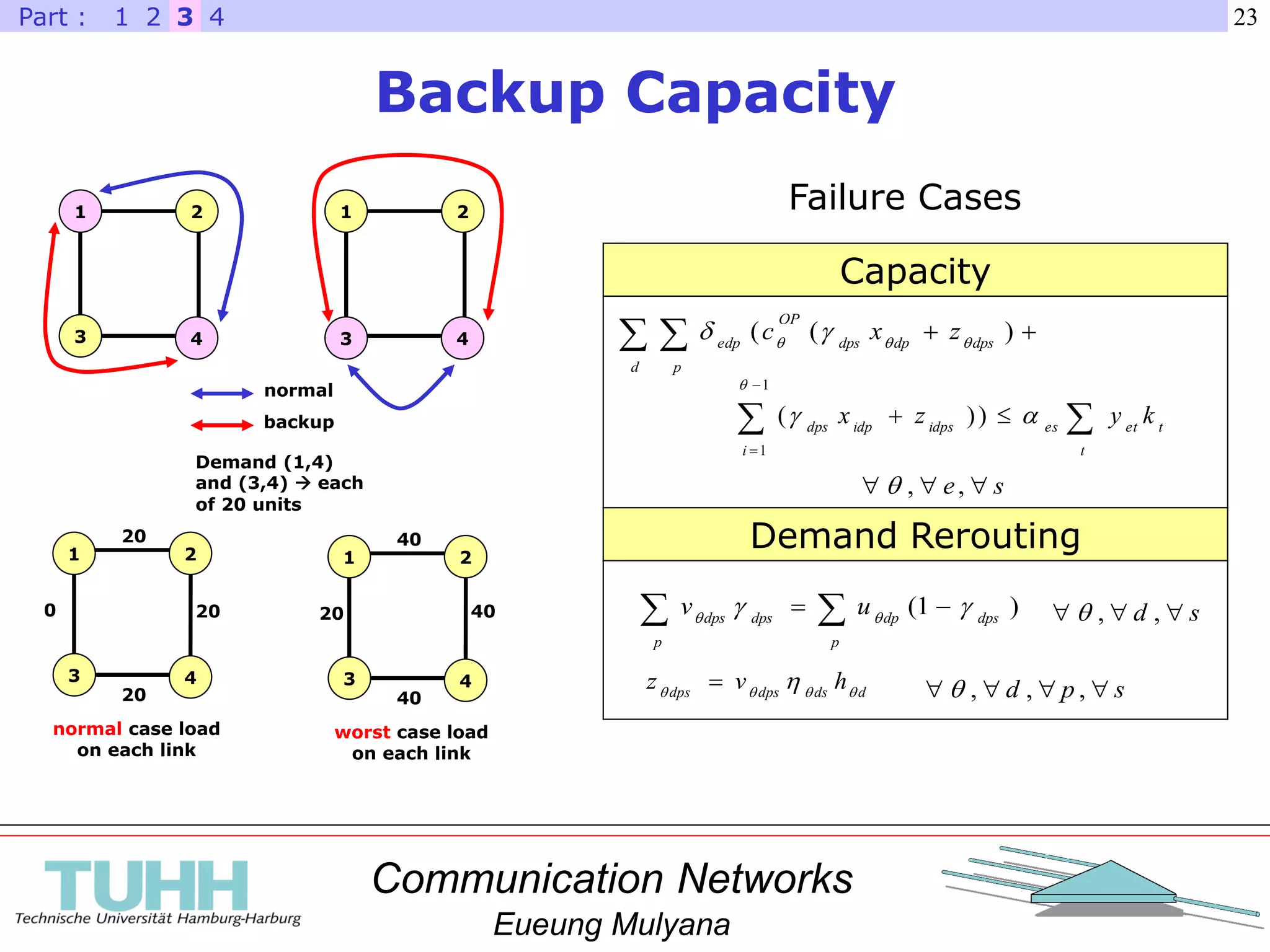 Communication Networks
Eueung Mulyana
23
Backup Capacity
321 4Part :
1 2
3 4 3
21
4
normal
backup
Demand (1,4)
and (3,4)  each
of 20 units
1
3
2
4
40
40
4020
worst case load
on each link
 

 t
tetes
i
idpsidpdps
kyzx 

))(
1
1
se  ,,
 
p
dpsdp
p
dpsdps
uv )1(   sd  ,,
ddsdpsdps
hvz 
 spd  ,,,
  )(( dpsdpdps
OP
d p
edp
zxc 

Demand Rerouting
Capacity
Failure Cases
1
3
2
4
20
20
200
normal case load
on each link
 
