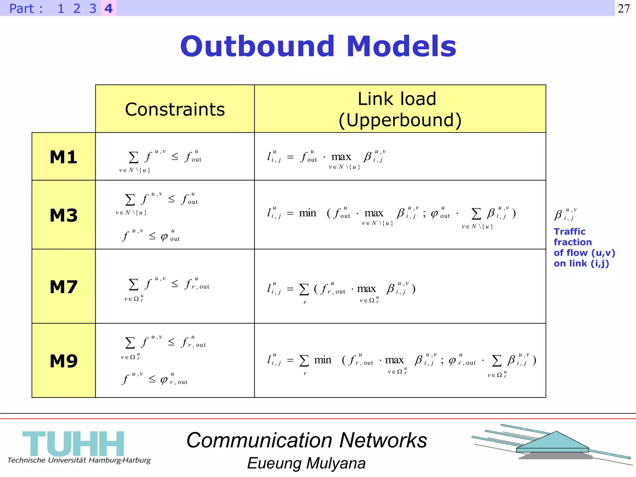 Communication Networks
Eueung Mulyana
27
M1
Constraints
Link load
(Upperbound)
M7
M3
M9
uvu
f out
,




}{
out
,
uNv
uvu
ff



u
rv
u
r
vu
ff out,
,
u
r
vu
f out,
,

 



r v
vu
ji
u
r
vu
ji
v
u
r
u
ji
u
r
u
r
fl );max(min
,
,out,
,
,out,, 
Outbound Models
42 31Part :



}{
out
,
uNv
uvu
ff
);max(min
}{
,
,out
,
,
}{
out, 



uNv
vu
ji
uvu
ji
uNv
uu
ji fl 
vu
ji
uNv
uu
ji fl
,
,
}{
out, max 


vu
ji
,
,
Traffic
fraction
of flow (u,v)
on link (i,j)



u
rv
u
r
vu
ff out,
,



r
vu
ji
v
u
r
u
ji
u
r
fl )max(
,
,out,, 
 