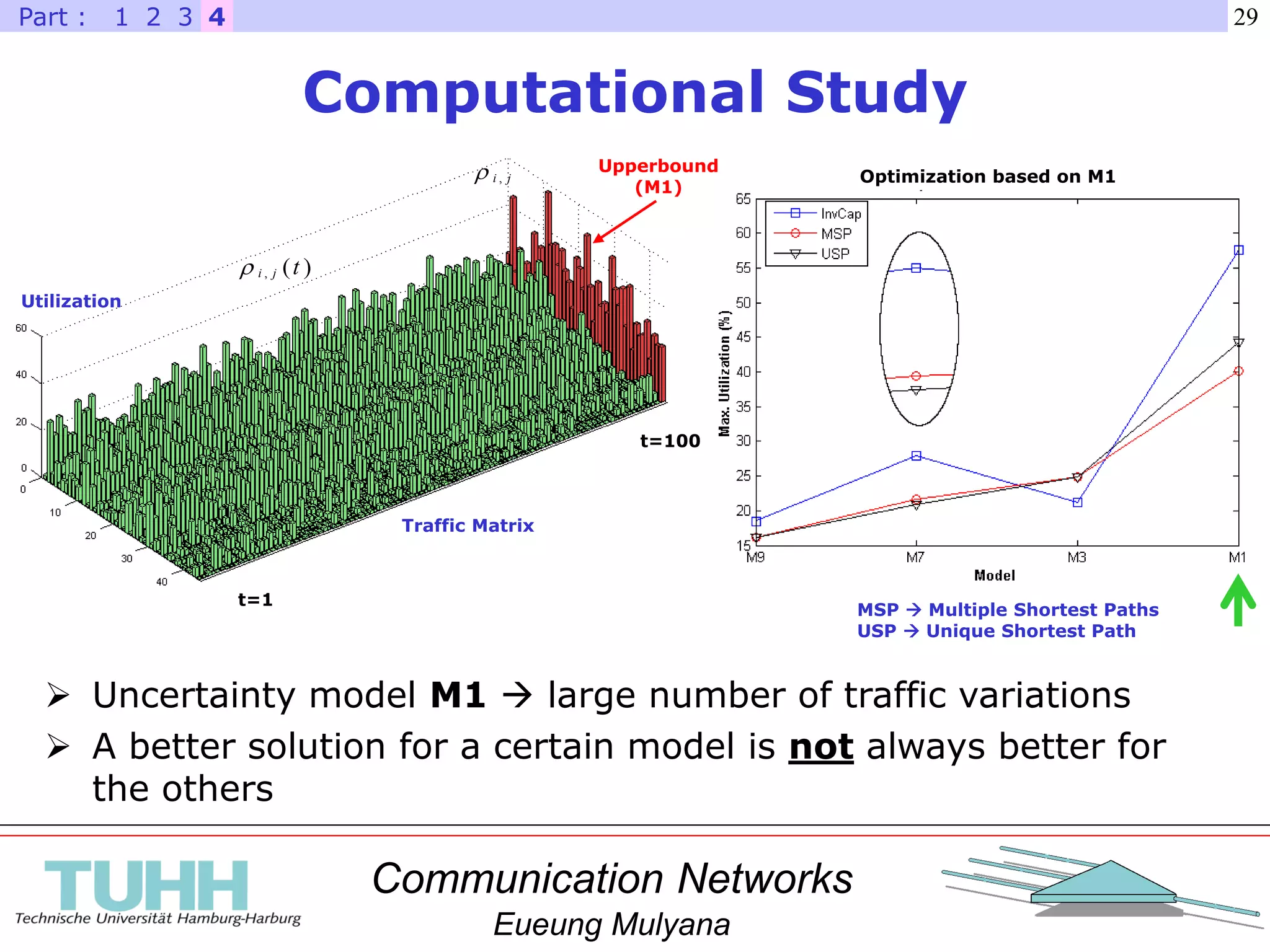 Communication Networks
Eueung Mulyana
29
Computational Study
 Uncertainty model M1  large number of traffic variations
 A better solution for a certain model is not always better for
the others
Upperbound
(M1)
Traffic Matrix
Utilization
)(, tji
ji ,
t=1
t=100
42 31Part :
Optimization based on M1
MSP  Multiple Shortest Paths
USP  Unique Shortest Path
 